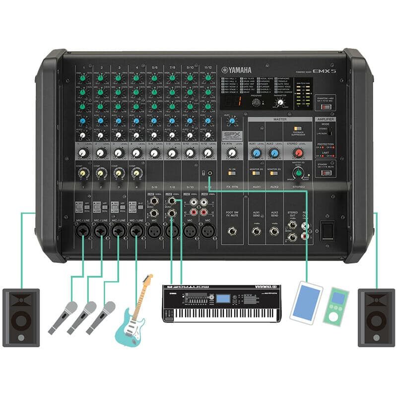 YAMAHA EMX5
