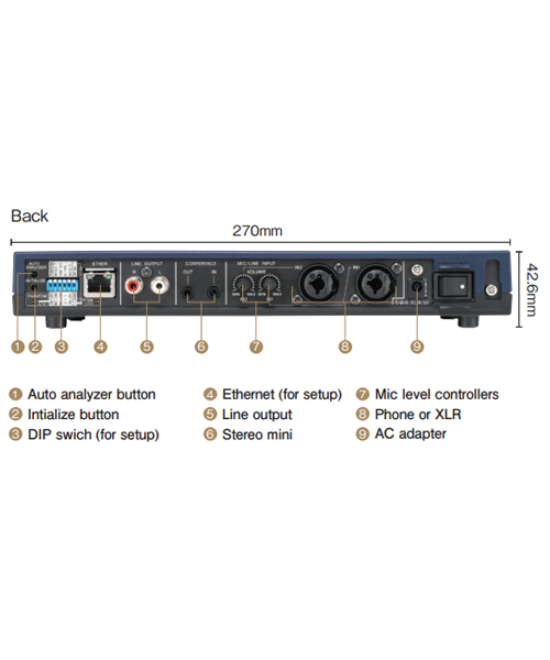 YAMAHA PJP-EC200 Conference Echo Canceller เครื่องตัดเสียงสะท้อนและลดเสียงรบกวน - Image 3