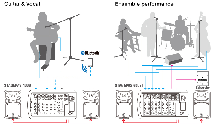 YAMAHA STAGEPAS 600BT Portable PA System เครื่องเสียงเคลื่อนที่ คลาส D 680 วัตต์ เพาเวอร์มิกเซอร์ 10 ชาแนล พร้อมไมค์ไดนามิกคู่ ขาตั้งลำโพง 2 ต้น และกระเป๋า
