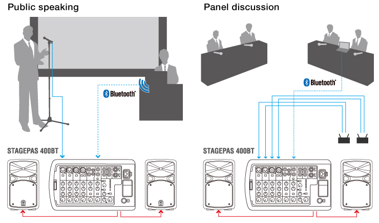 YAMAHA STAGEPAS 400BT Portable PA System เครื่องเสียงเคลื่อนที่ คลาส D 400 วัตต์ เพาเวอร์มิกเซอร์ 8 ชาแนล พร้อมไมค์ไดนามิกคู่ ขาตั้งลำโพง 2 ต้น และกระเป๋า