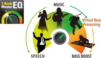 YAMAHA STAGEPAS 400BT Portable PA System เครื่องเสียงเคลื่อนที่ คลาส D 400 วัตต์ เพาเวอร์มิกเซอร์ 8 ชาแนล พร้อมไมค์ไดนามิกคู่ ขาตั้งลำโพง 2 ต้น และกระเป๋า