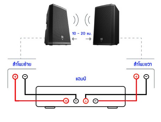 เบิร์นลำโพง คืออะไร? ซื้อลำโพงมาใหม่ ต้องเบริน์ไหม เบิร์นลำโพง จะพังไหม? เบิร์น VS ไม่เบิร์น แบบไหนเสียงดีกว่า บทความนี้เรามีคำตอบ
