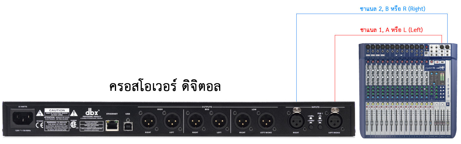 ต่อครอสโอเวอร์กับมิกเซอร์