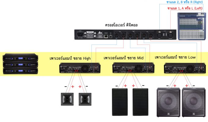 วิธีต่อครอสโอเวอร์