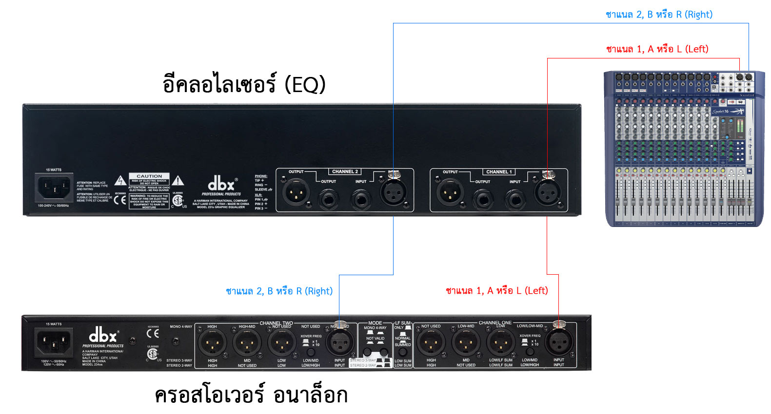 ครอสโอเซอร์ต่อมิกเซอร์ผ่าน EQ