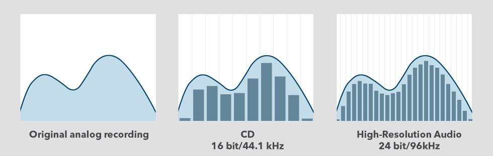 Audio Interface คืออะไร ออดิโออินเทอร์เฟส