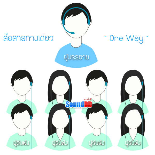 ทัวร์ไกด์ ชุดบรรยายไร้สาย