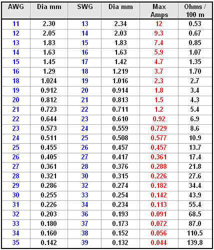 สายสัญญาณ Balance และ Unbalance