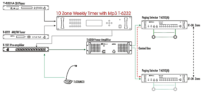 ITC T-6232