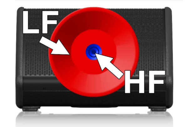 ลำโพง Coaxial คือ ? | ลำโพงโคแอ๊กเชียล มีจุดเด่น / ข้อจำกัดอะไรบ้าง ?
