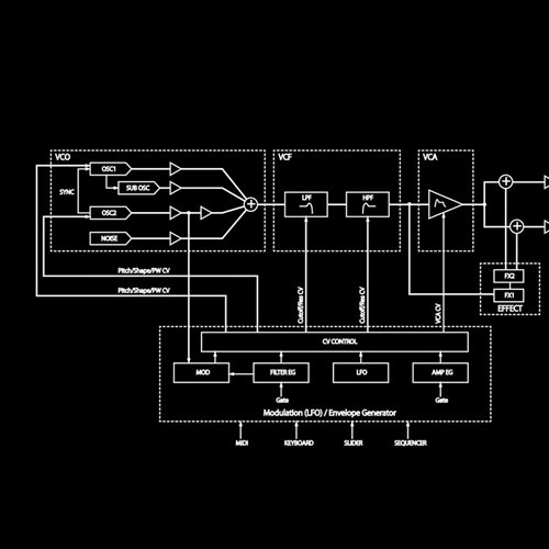 TORAIZ-AS-1-flow