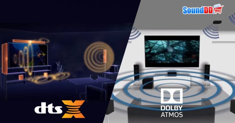 Dolby Atmos คือ