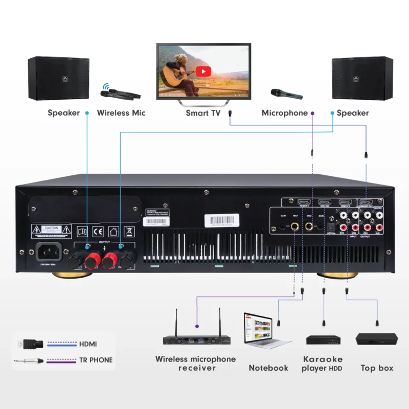 Soundvision DKA แอมป์คาราโอเกะ วิธีต่อใช้งาน