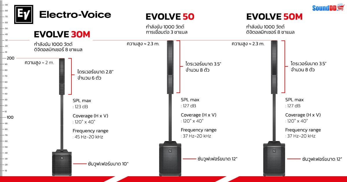 EV EVOLVE Family