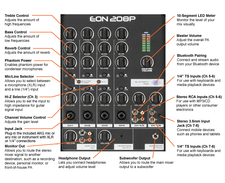 eon208p