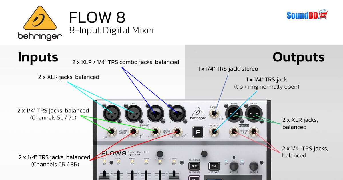 BEHRINGER FLOW8 Review4