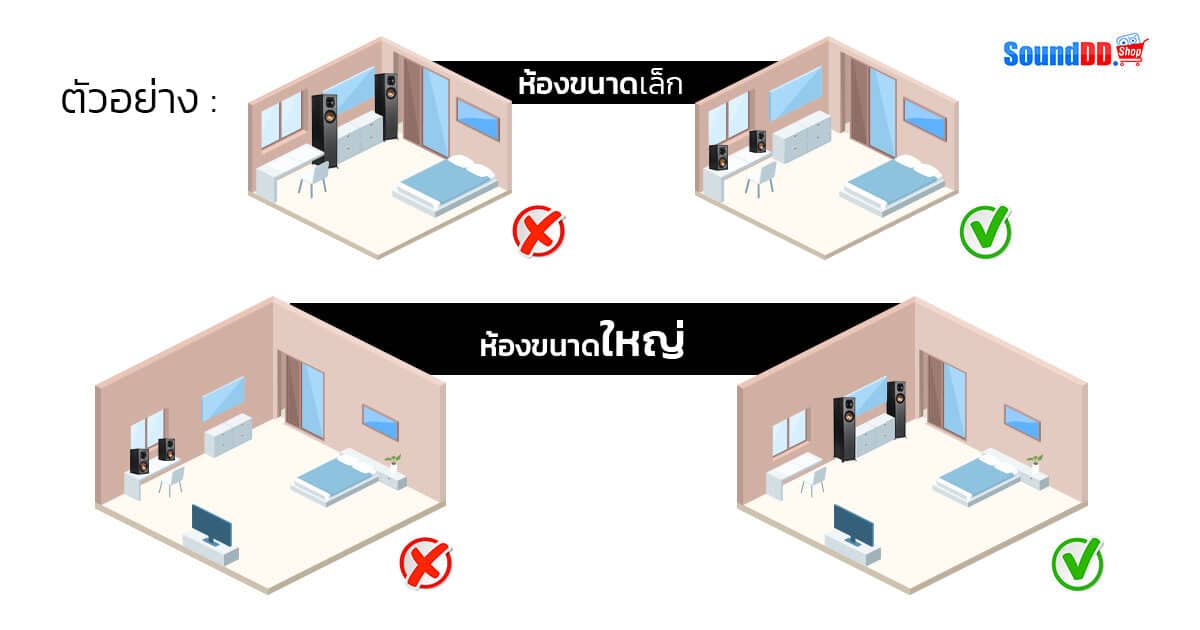 How to choose Speaker 6 1
