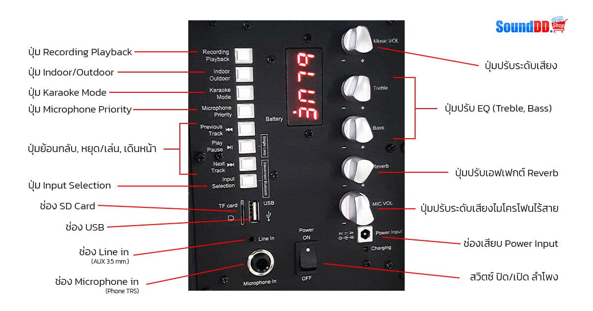 EDIFIER A3-8i Review 4