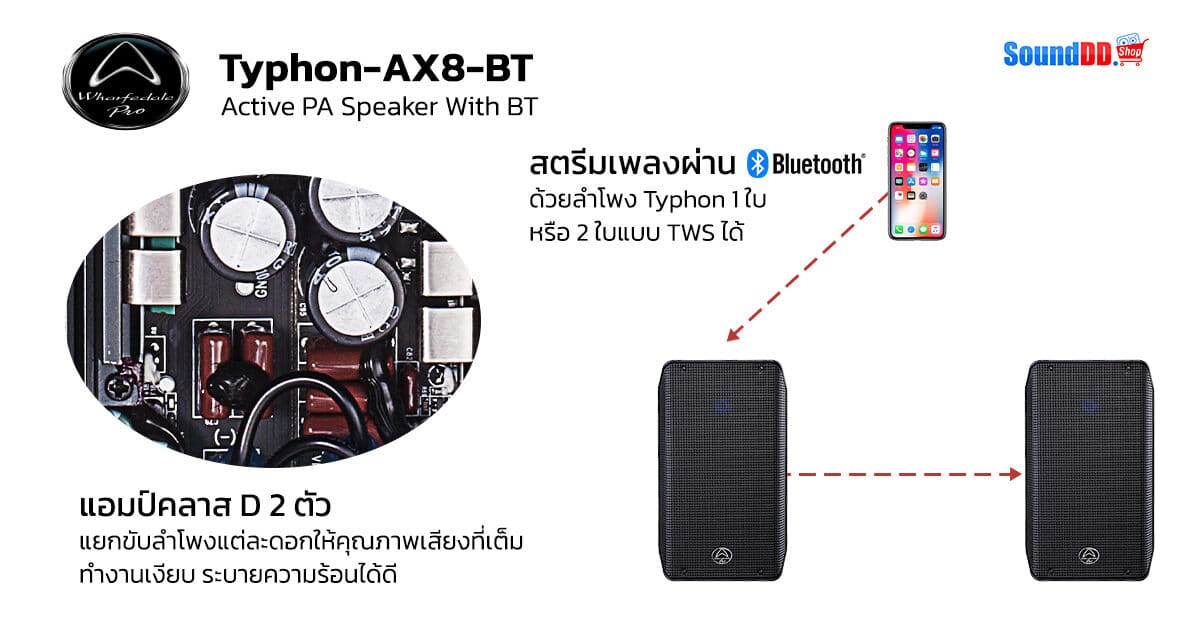 WHARFEDALE PRO Typhon-AX8-BT Review 2