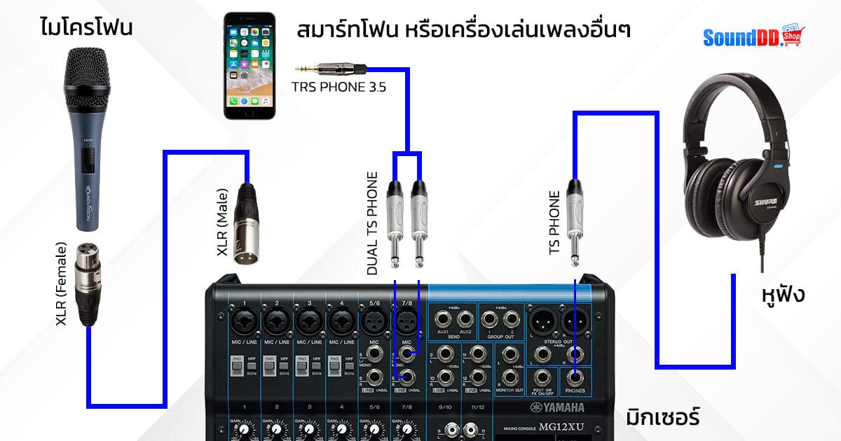record mixer how to 1
