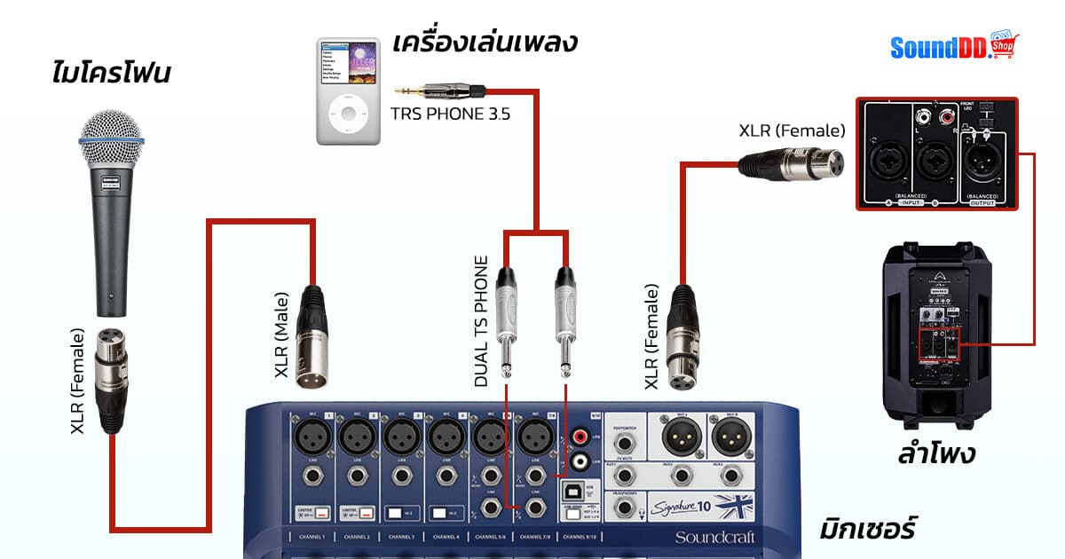 mixer path