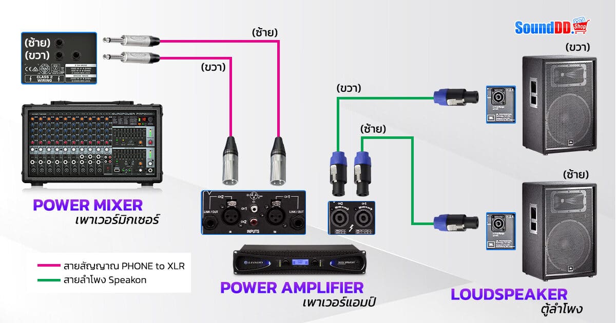 How to Connect Power Mixer to Power Amp Path