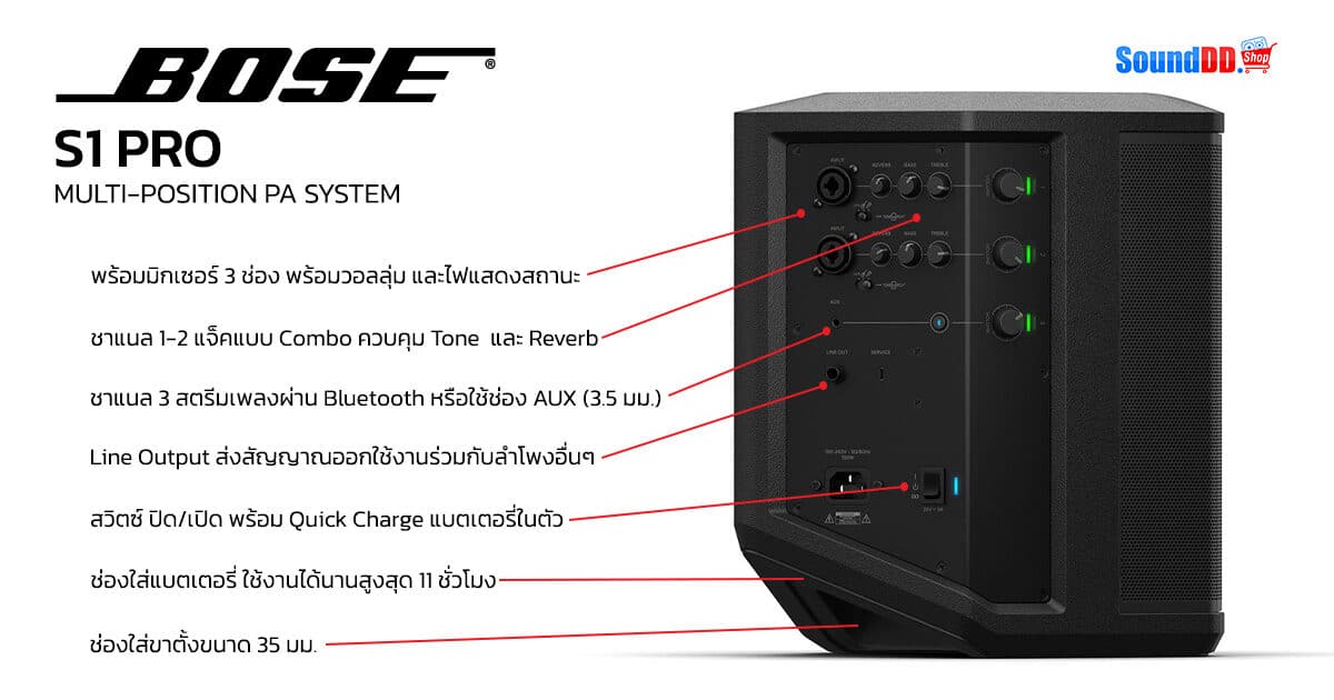 BOSE S1 Pro Review 2