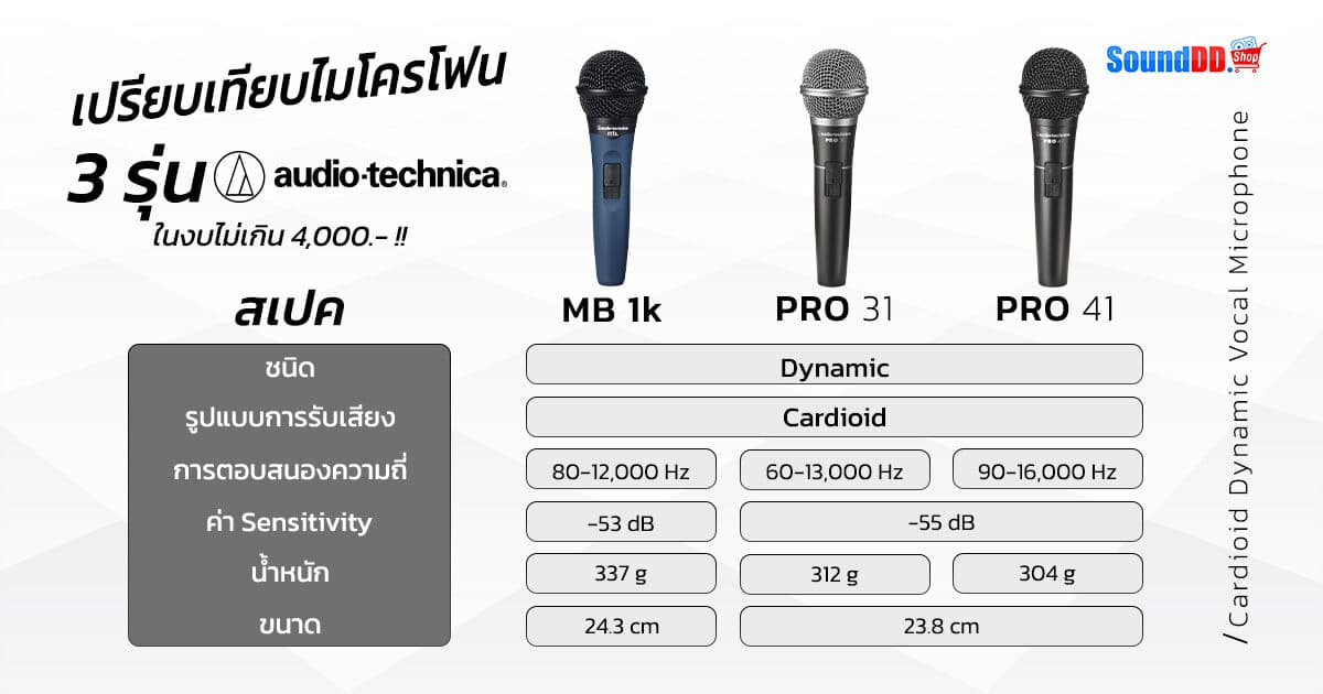 AUDIO TECHNICA Compare 1