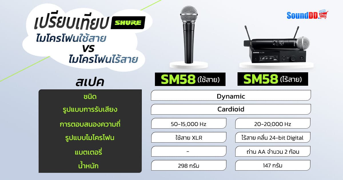 SM58 Wire vs wireless