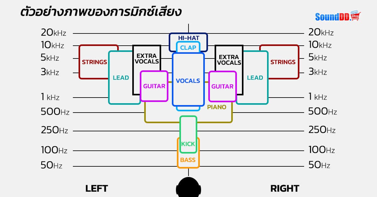Audio Mix