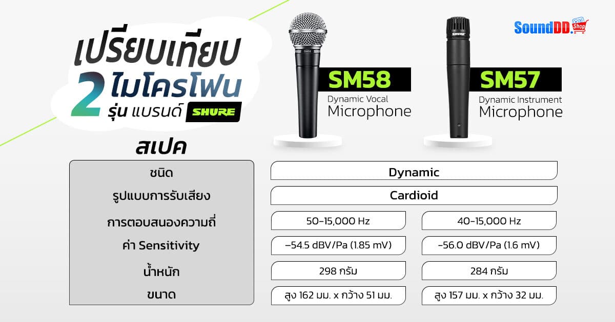 SHURE SM58 & SM57 Compare