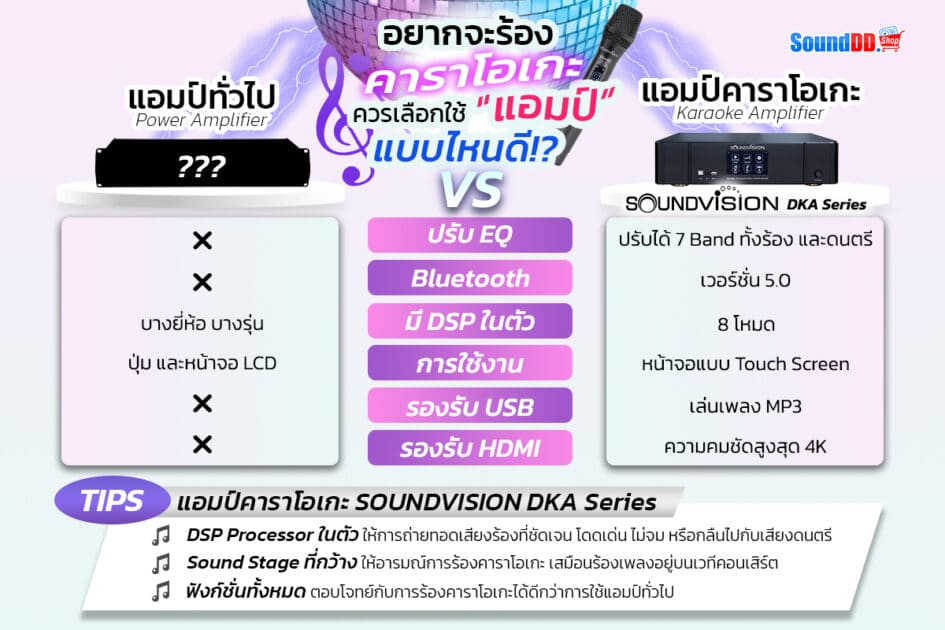 How To Choose Amp VS Karaoker Amp Compare 1200x800