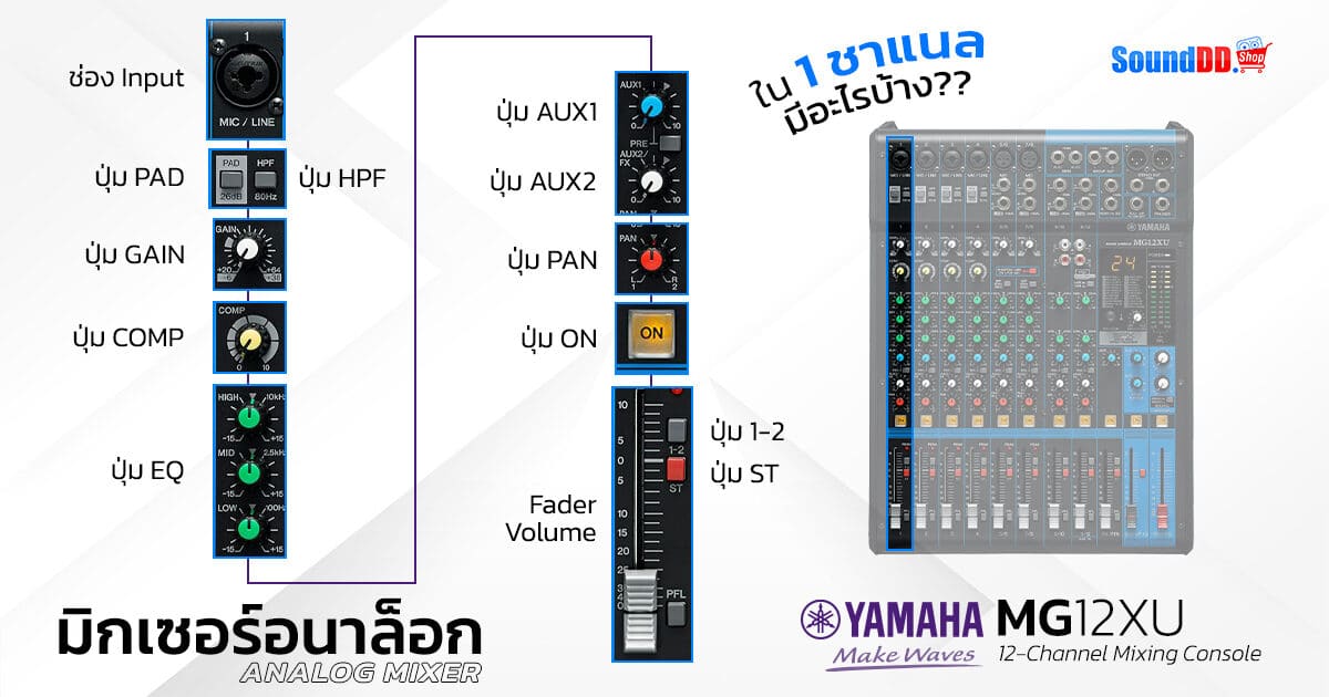 Analog & Digital Mixer
