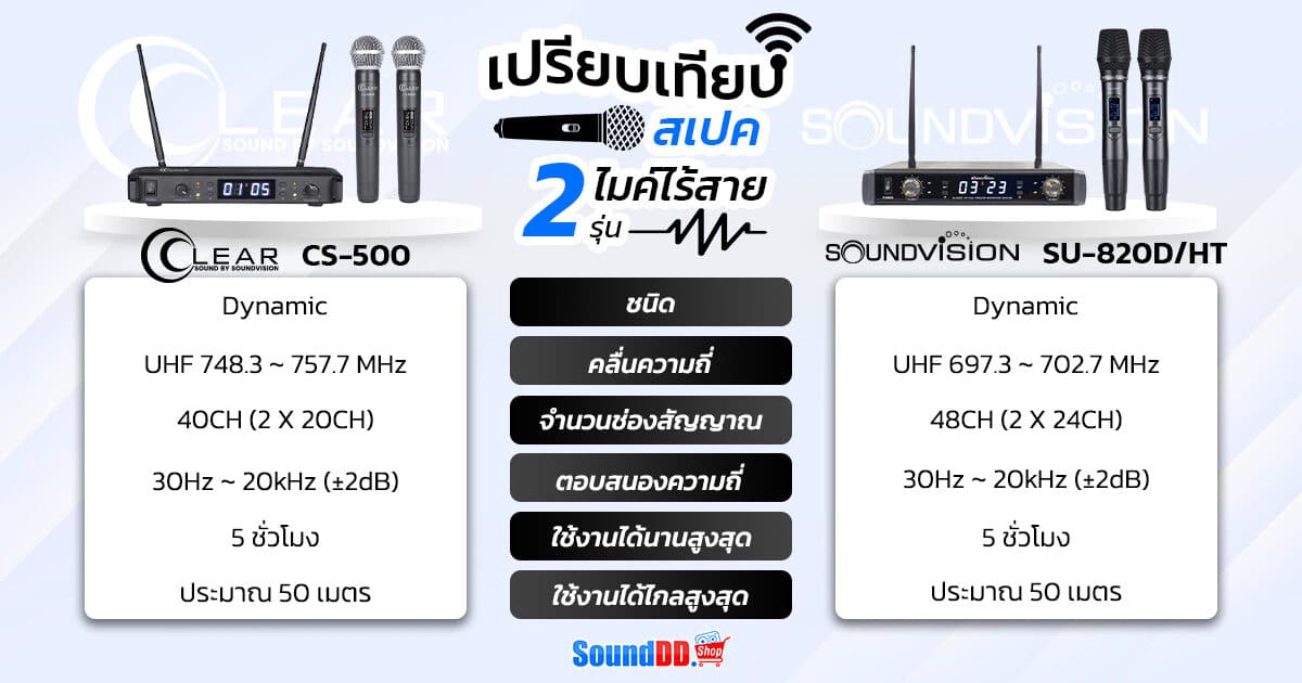 Wireless Mic Compare SOUNDVISION and CLEARSOUND 1