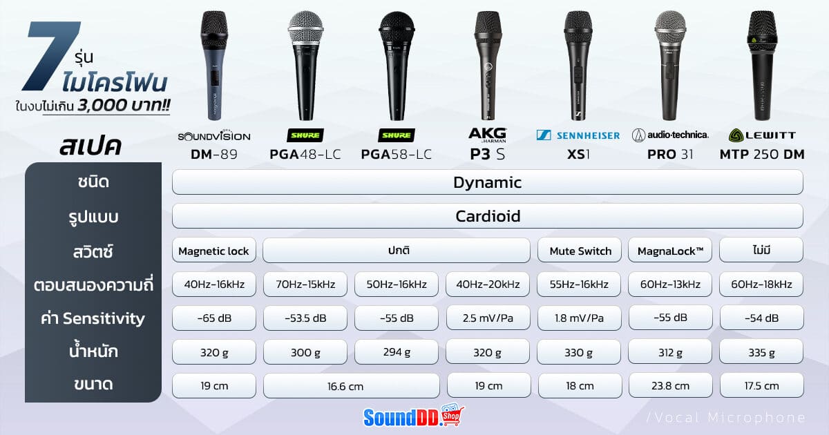 7 Mic Compare