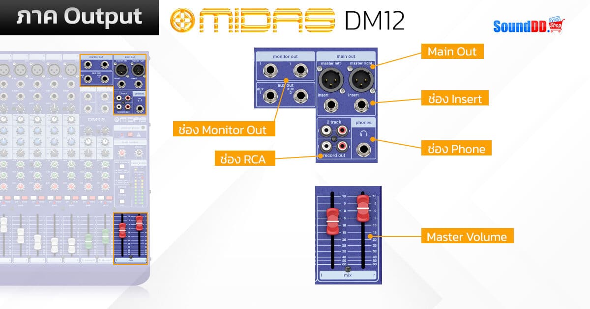 How To Use MIDAS DM12 Output