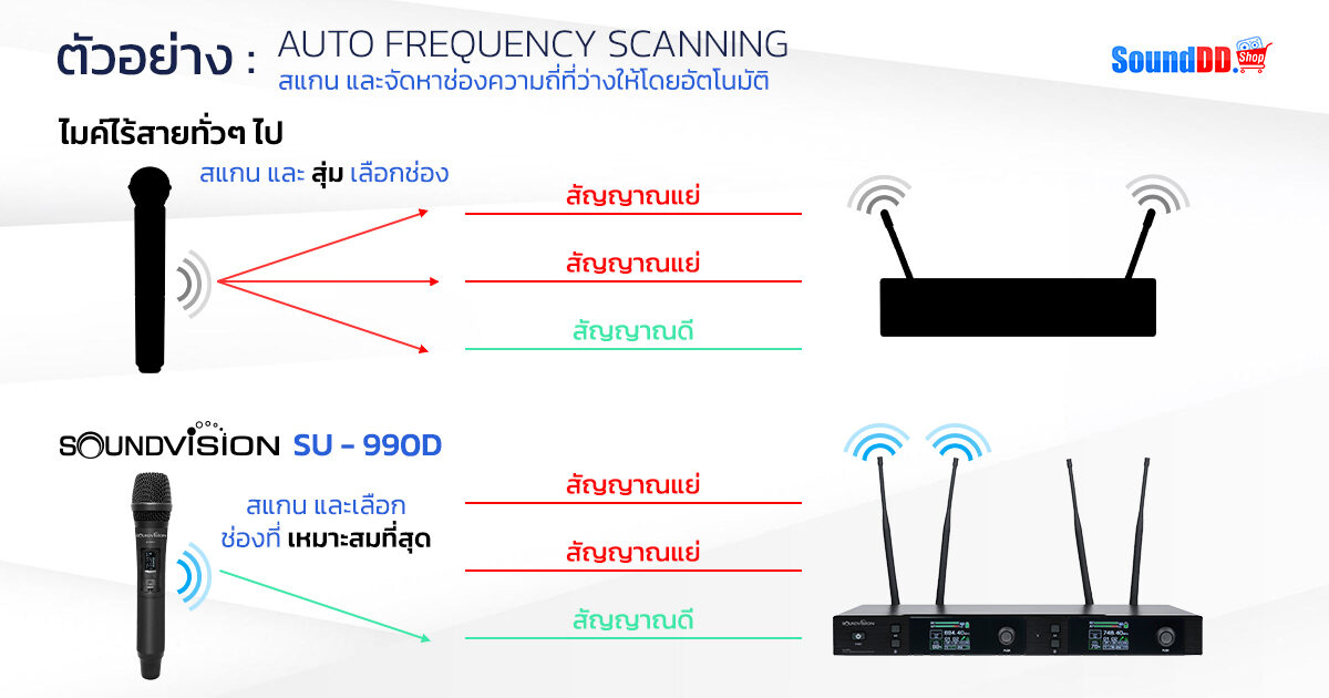 Auto Frequency Scanning Review 3 1