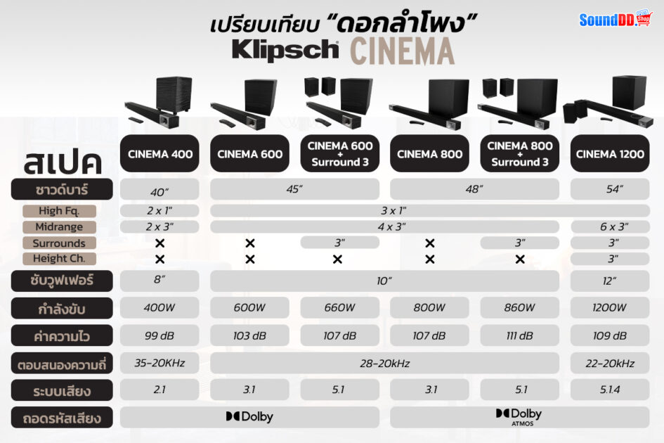 Klipsch-Cinema-Compare