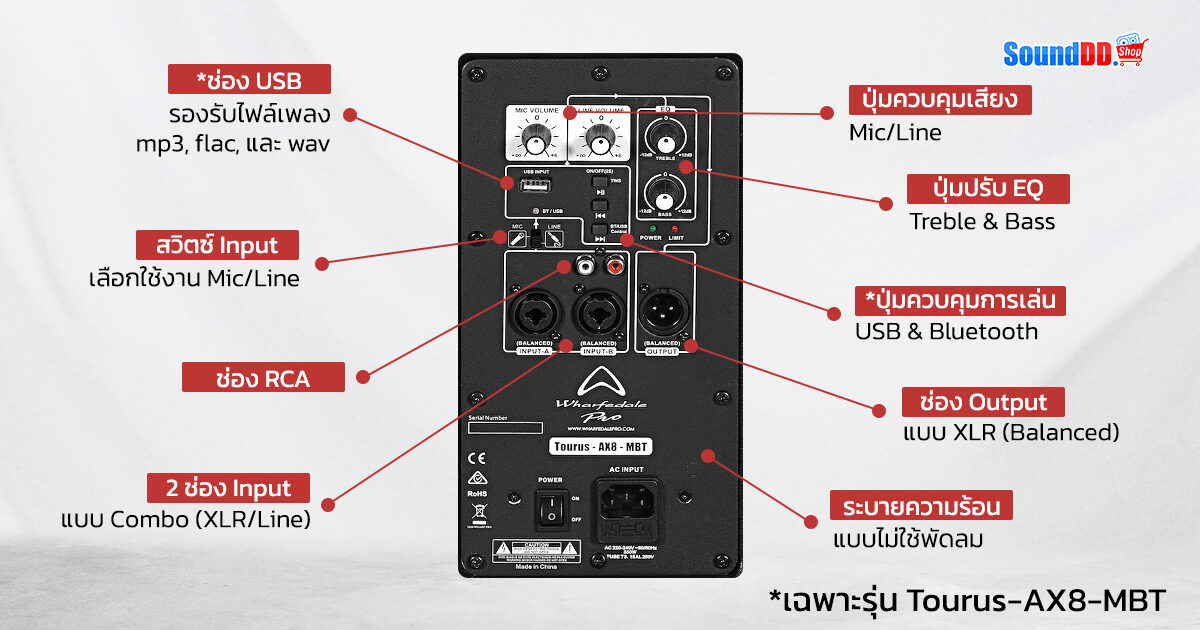 Wharfedale pro Tourus-AX8 and Tourus-AX8-MBT Preview