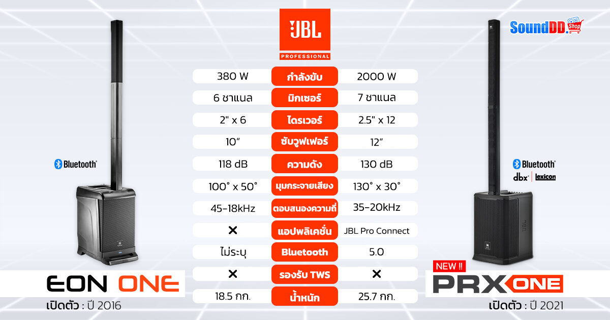 JBL-EON-ONE-VS-JBL-PRX-ONE-1200x630