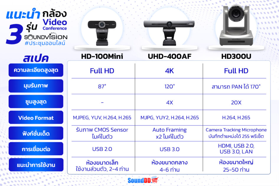 SOUNDVISION-Video-Conference-Compare-1200x800