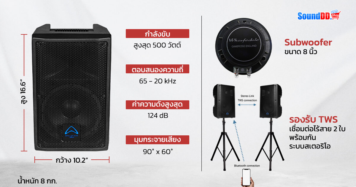 Wharfedale pro Tourus-AX8 and Tourus-AX8-MBT Preview 2