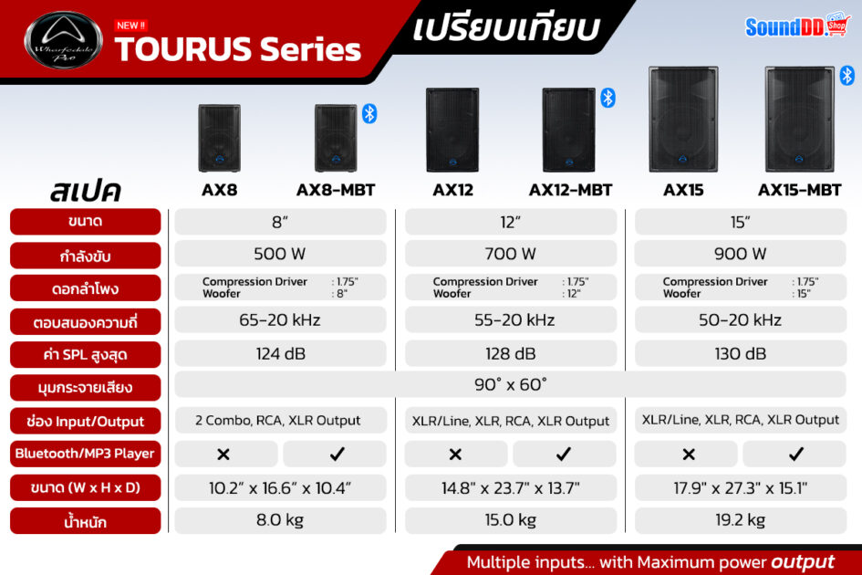 WHARFEDALE-PRO-Tourus-Compare-1200x800 1