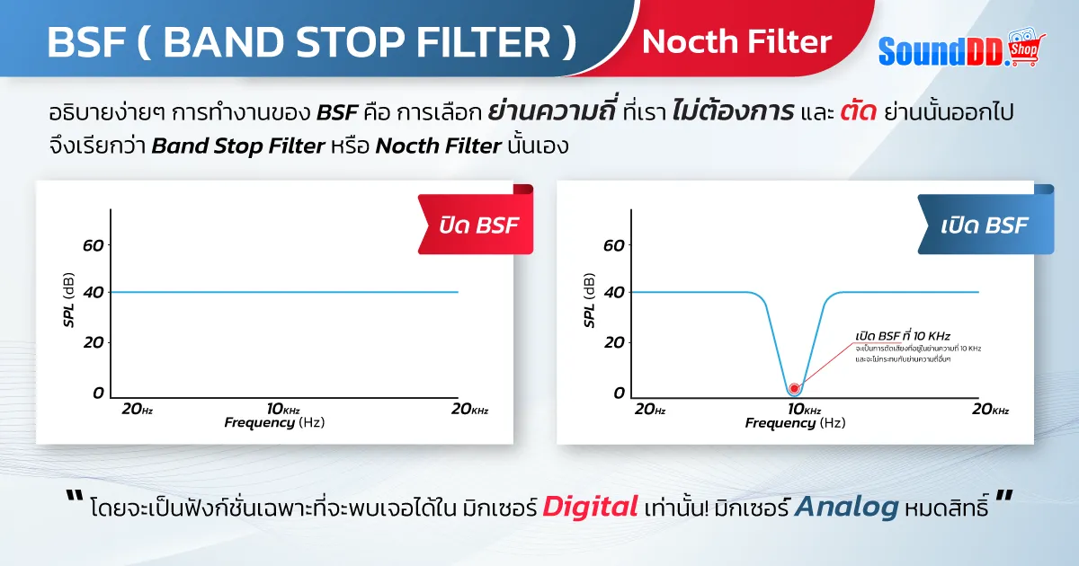 BSF (Band Stop Filter)