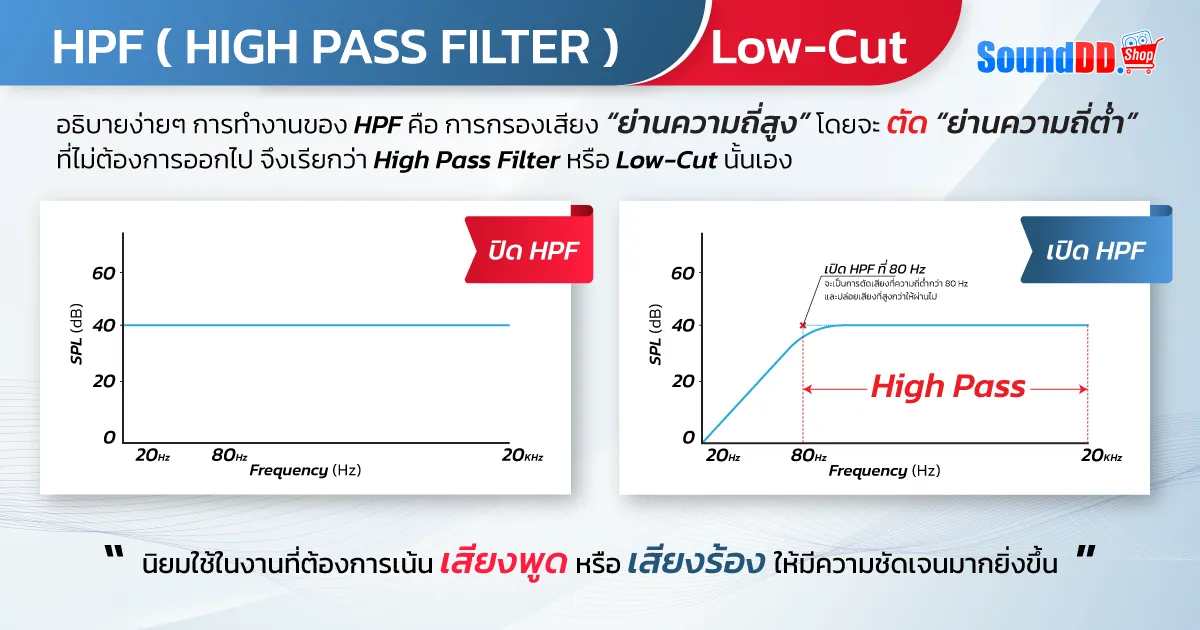 HPF (High Pass Filter)