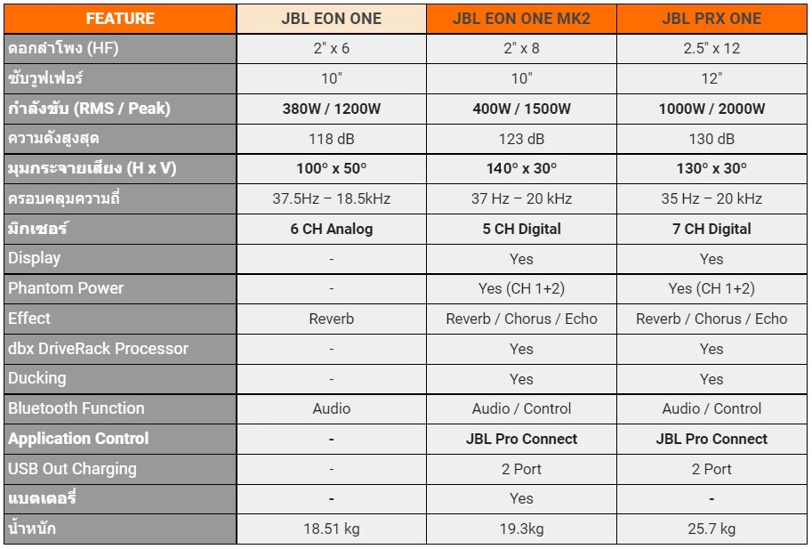 JBL EON ONE MKII