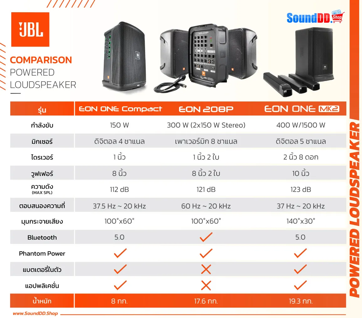 COMPARE-JBL-EON-ONE