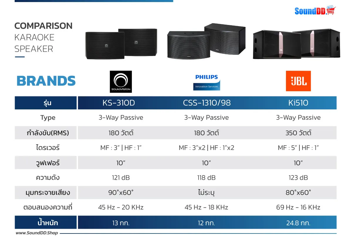 KARAOKE SET COMPARE