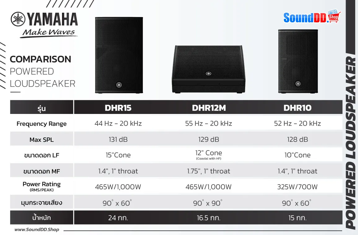 เปรียบเทียบ YAMAHA DHR Series