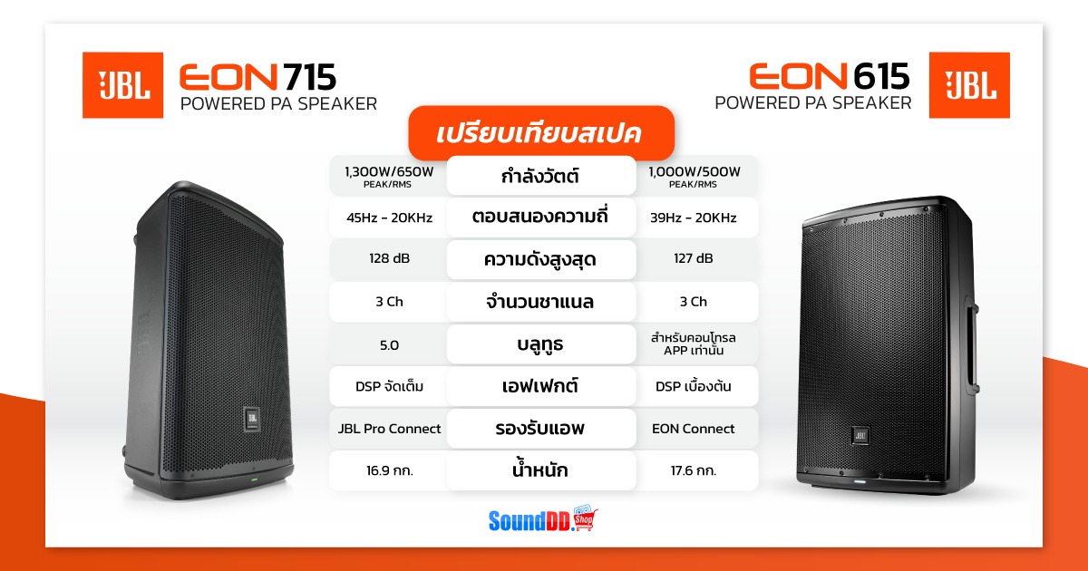 เปรียบเทียบสเปค